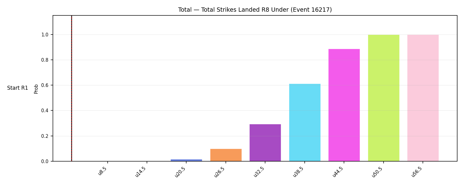 Stats/Round/Total Unders/Total Strikes Landed/Round 08/16217 Round 08 Under Snapshots — Dev
