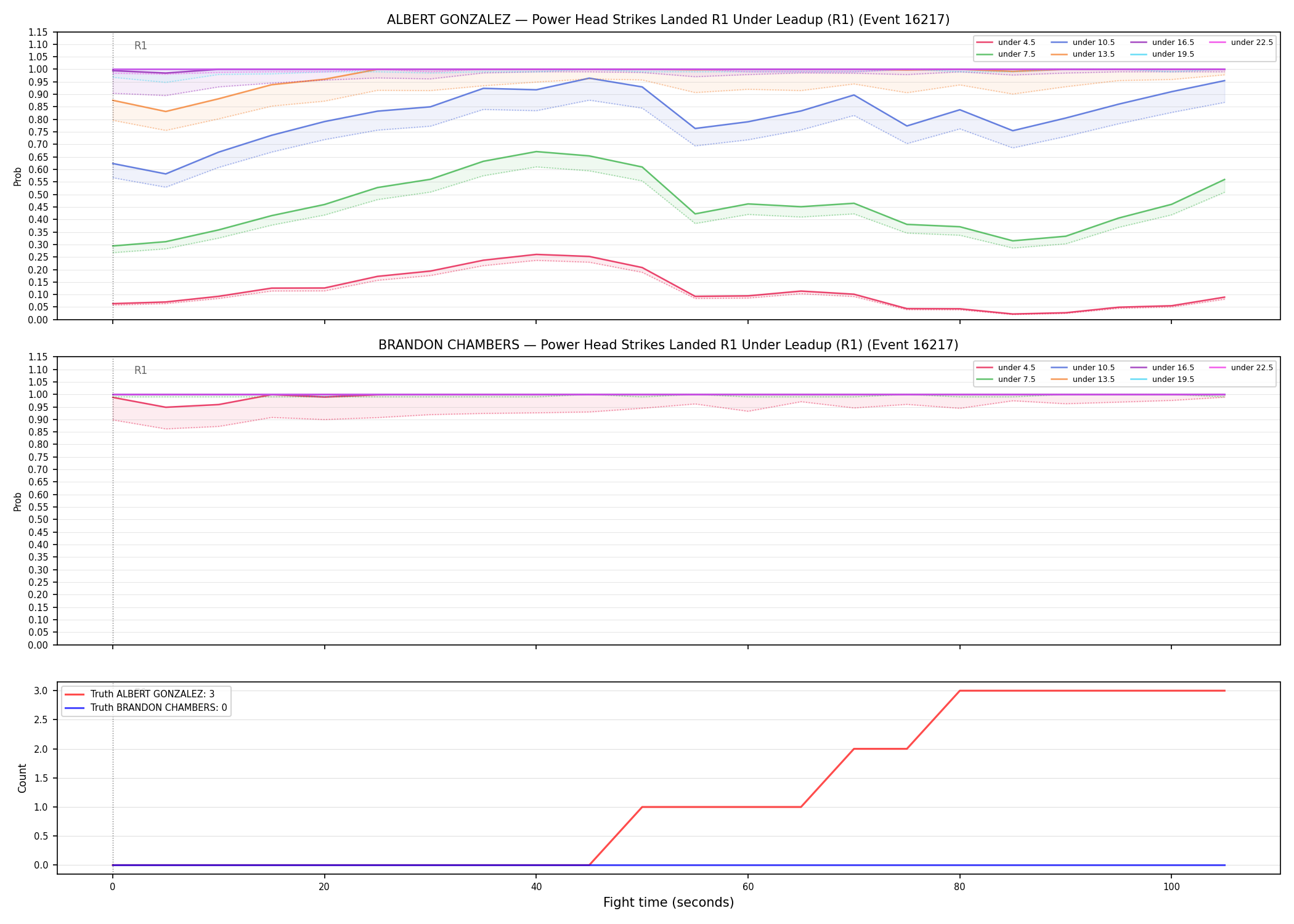Round: Power Head Strikes Landed — round 1 — leadup — Dev