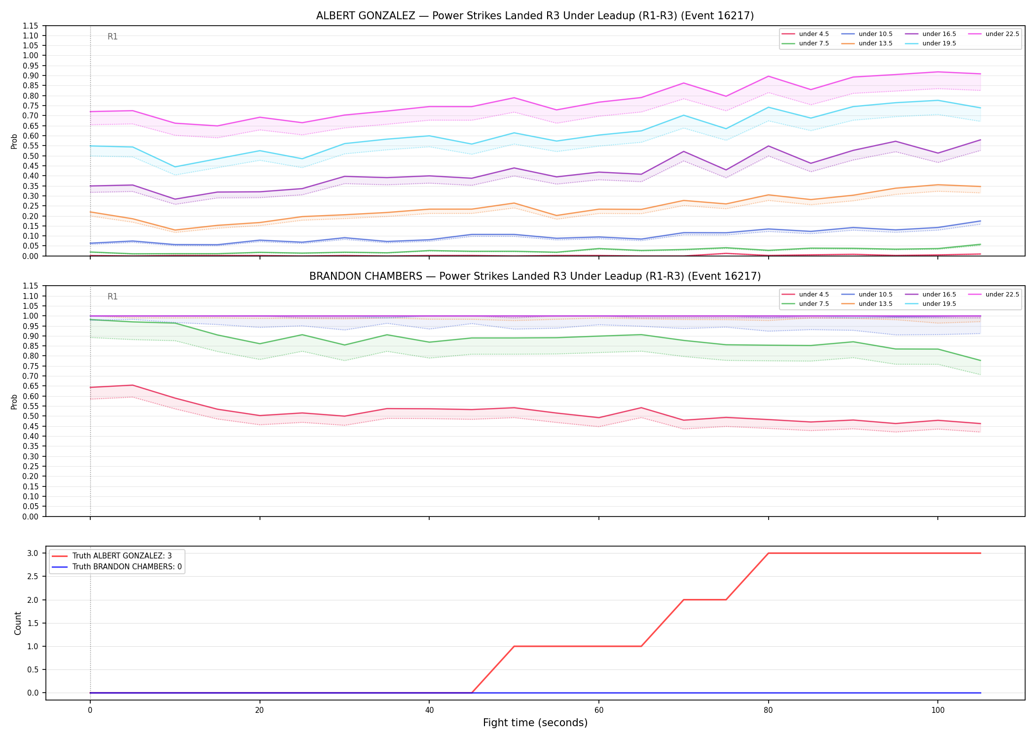 Round: Power Strikes Landed — round 3 — leadup — Dev