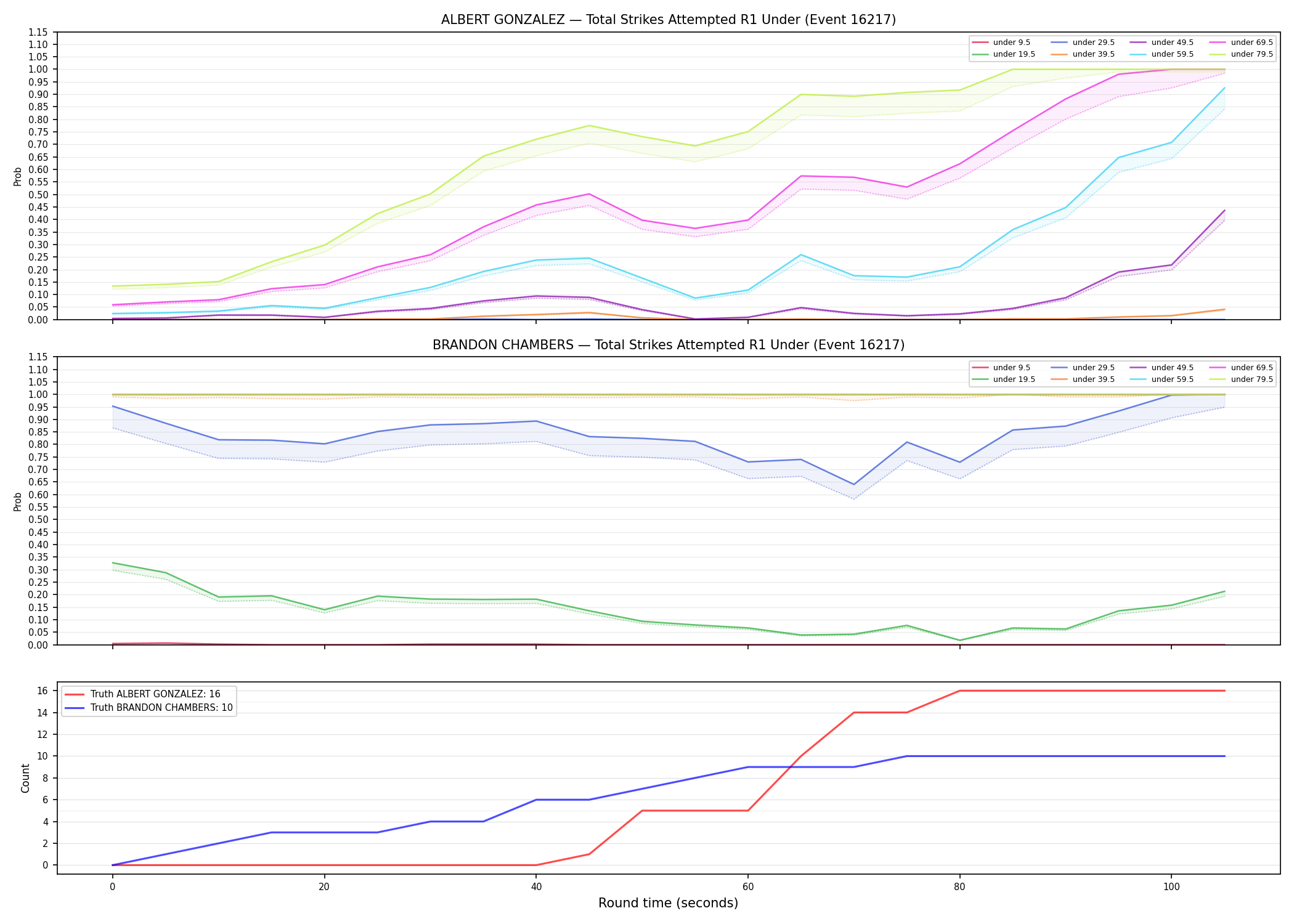 Round: Total Strikes Attempted — round 1 — Dev
