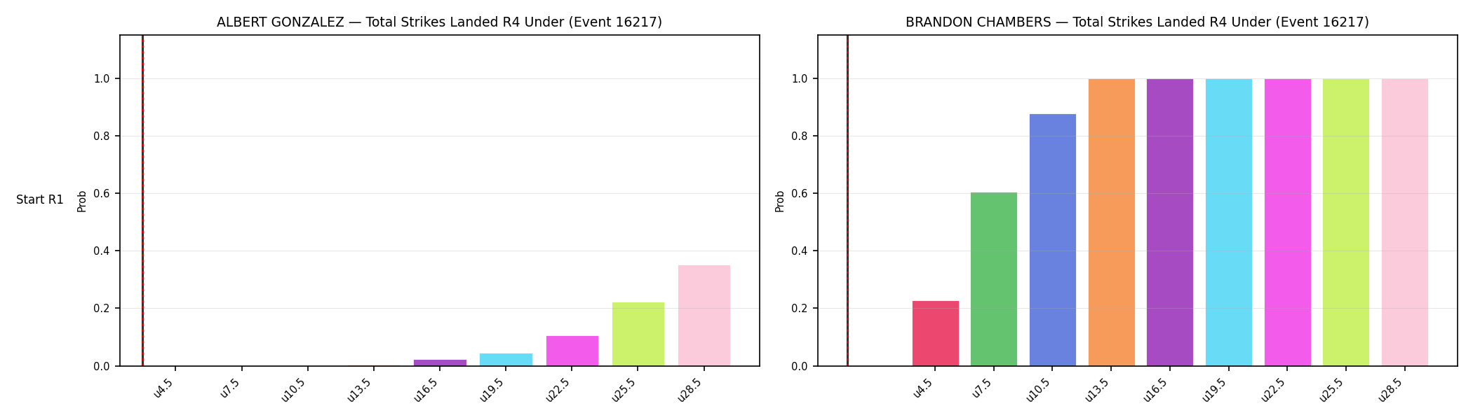 Round: Total Strikes Landed — round 4 — snapshots — Dev