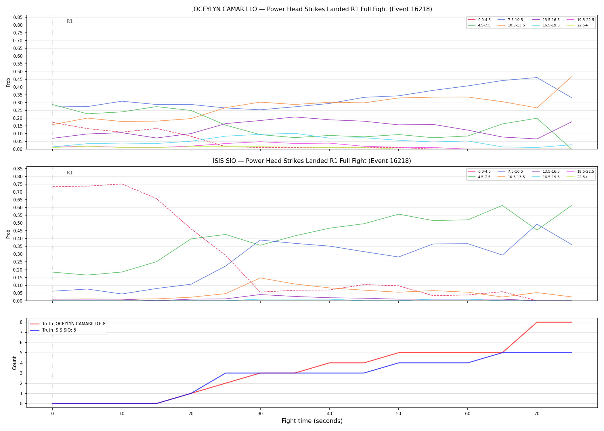 Round: Power Head Strikes Landed — round 1 — fight view — Dev