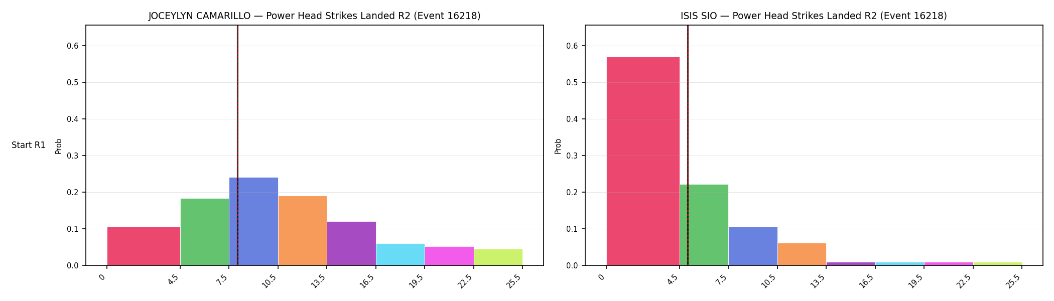 Round: Power Head Strikes Landed — round 2 — snapshots — Dev