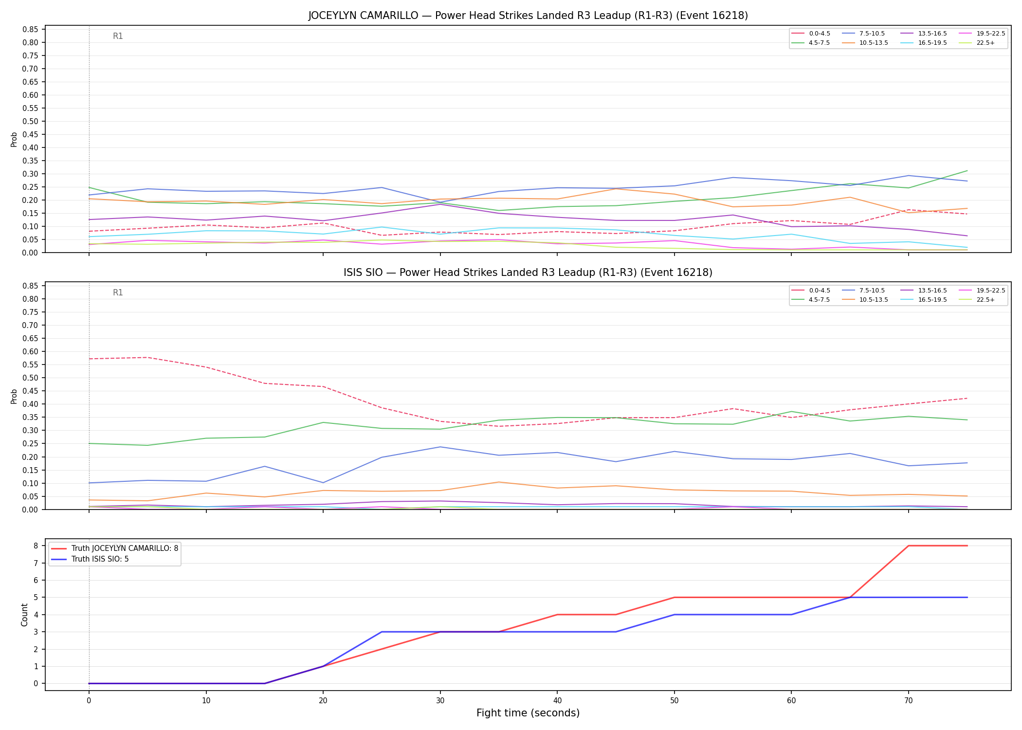 Round: Power Head Strikes Landed — round 3 — leadup — Dev