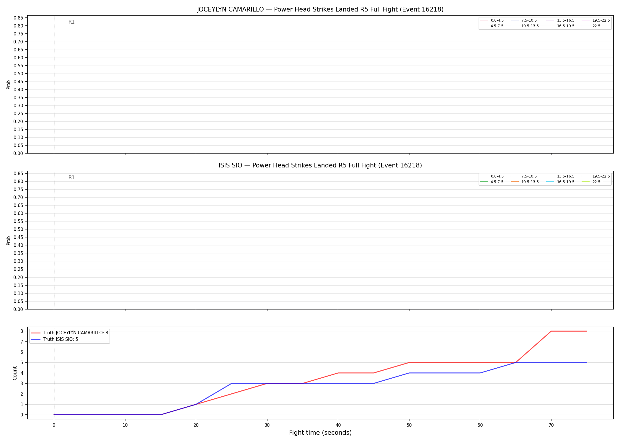 Round: Power Head Strikes Landed — round 5 — fight view — Dev