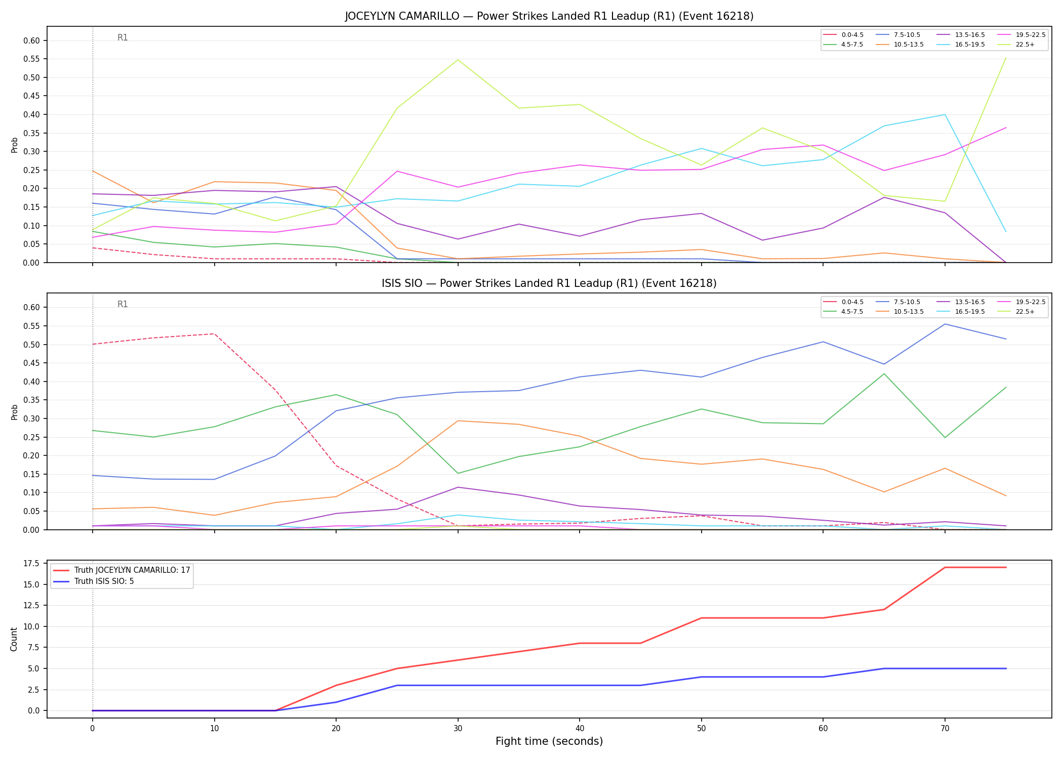 Round: Power Strikes Landed — round 1 — leadup — Dev