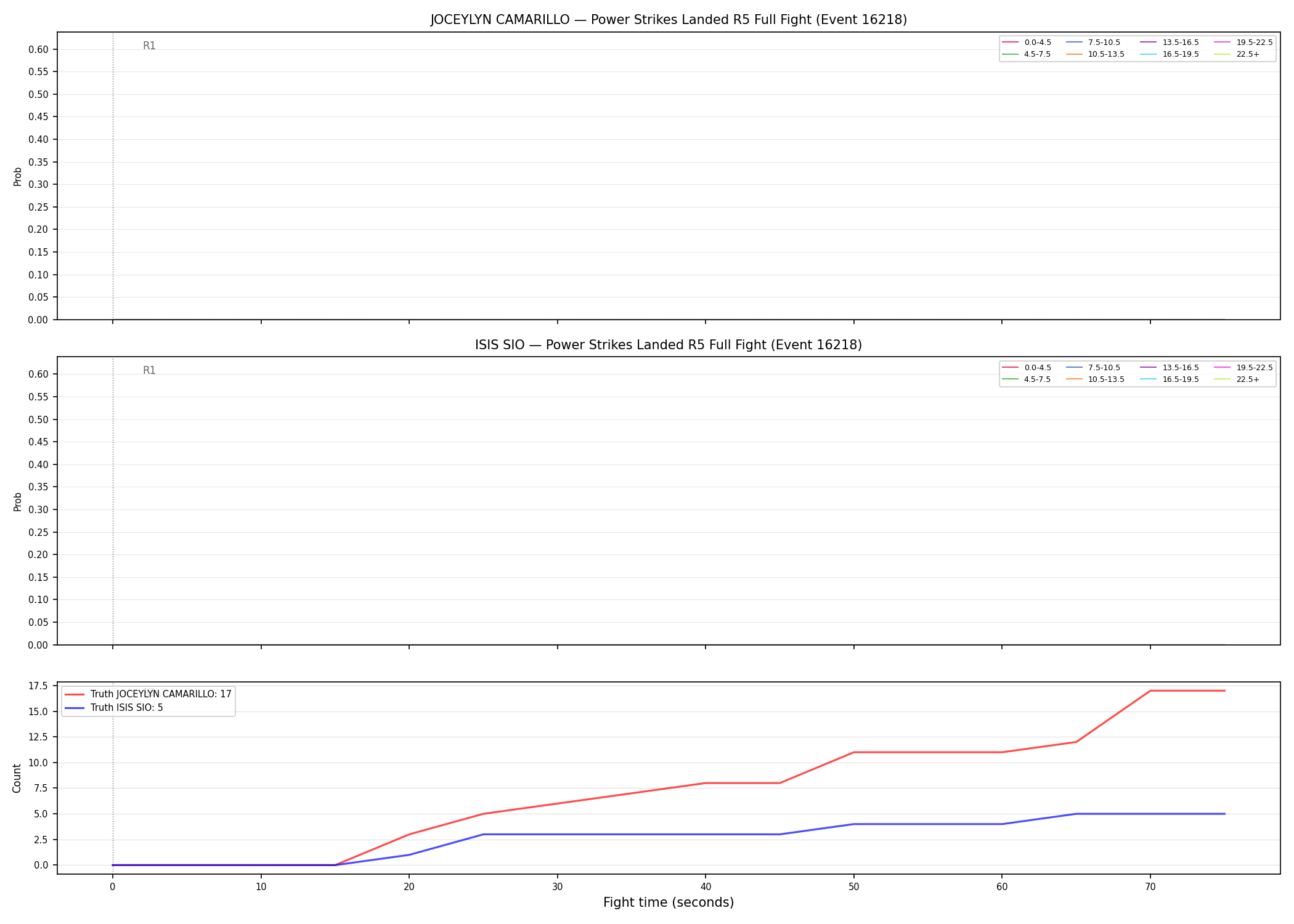 Round: Power Strikes Landed — round 5 — fight view — Dev