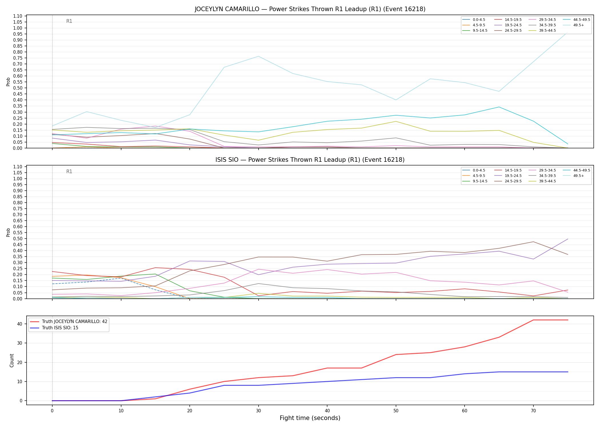 Round: Power Strikes Thrown — round 1 — leadup — Dev