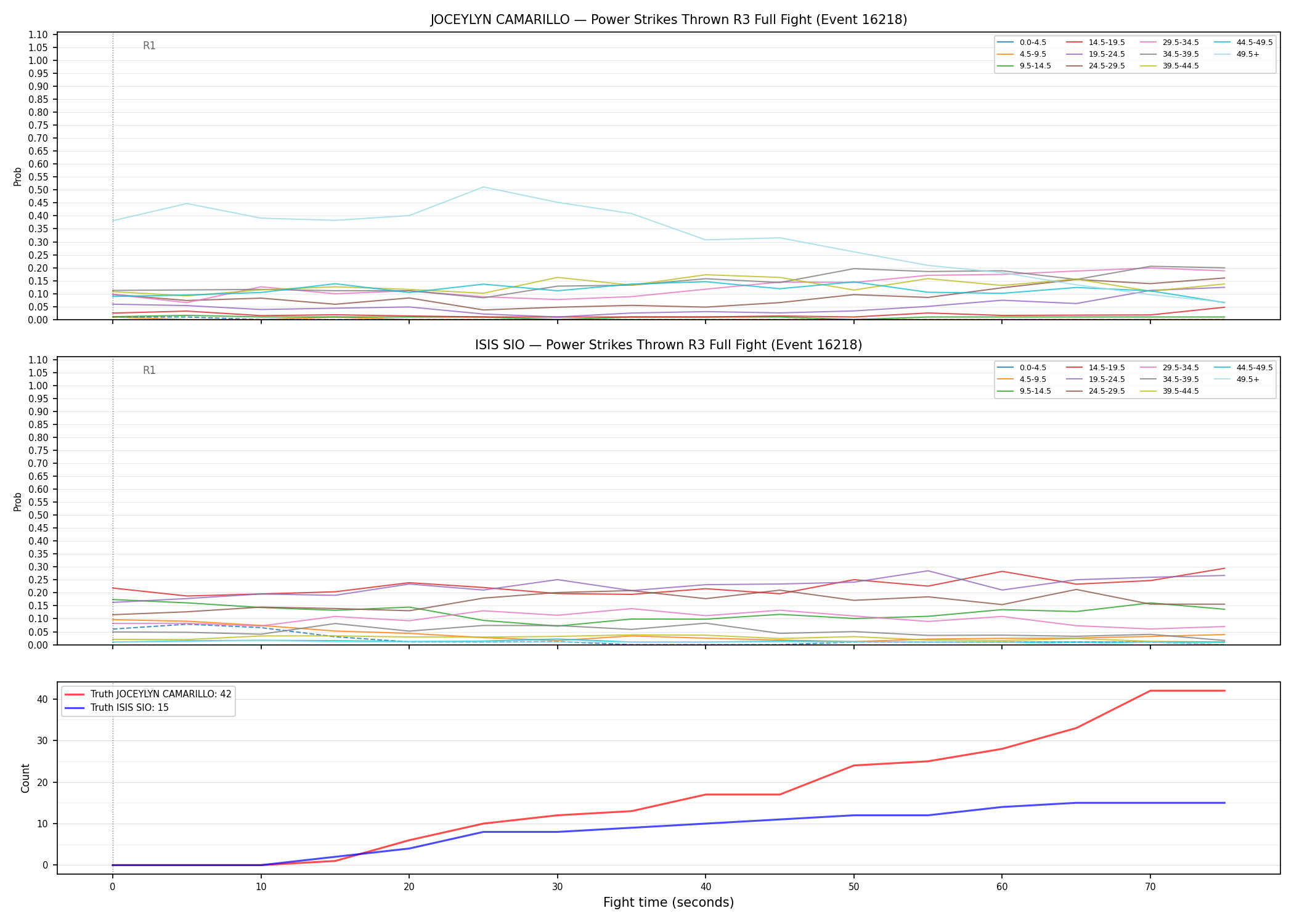 Round: Power Strikes Thrown — round 3 — fight view — Dev