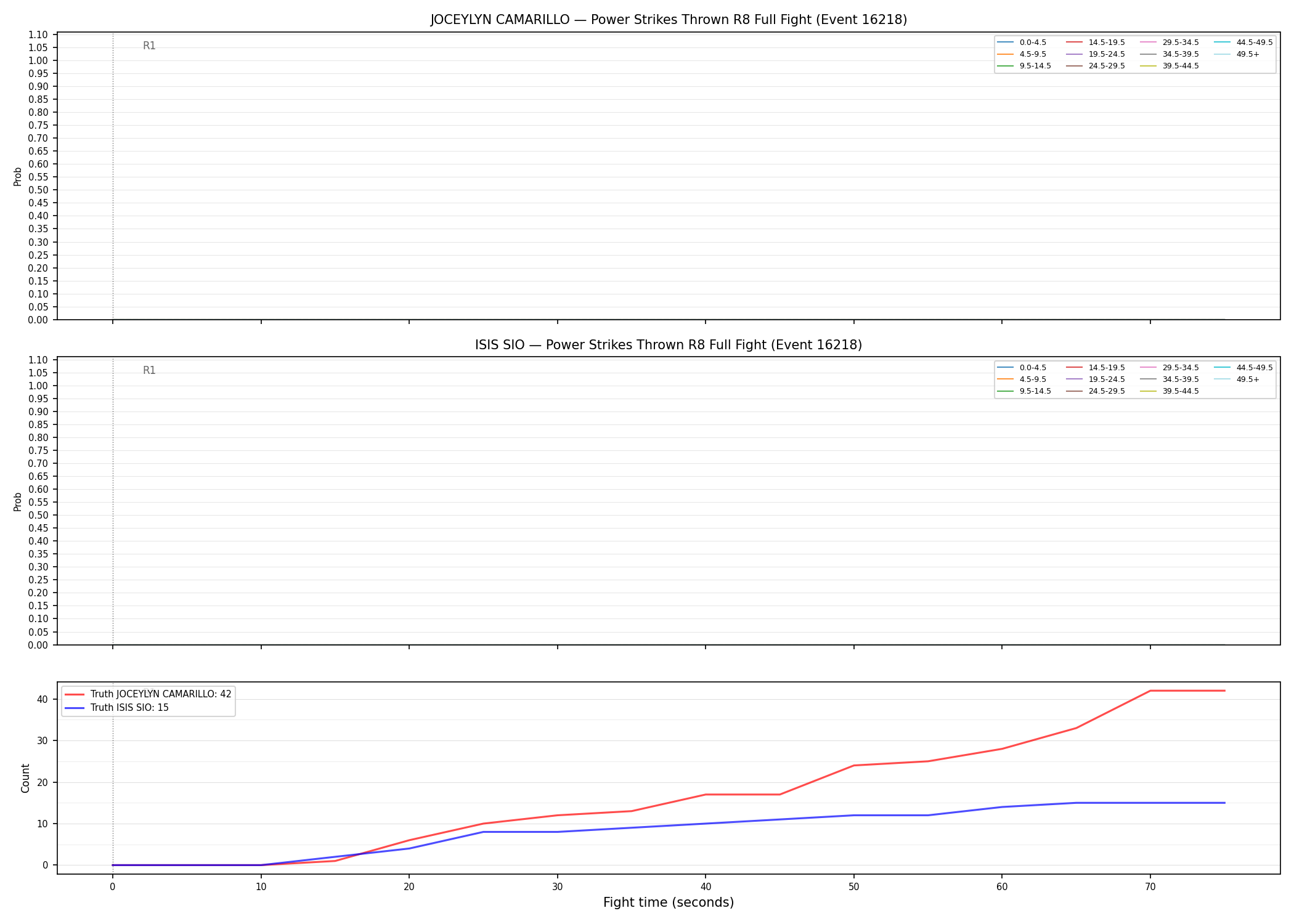 Round: Power Strikes Thrown — round 8 — fight view — Dev