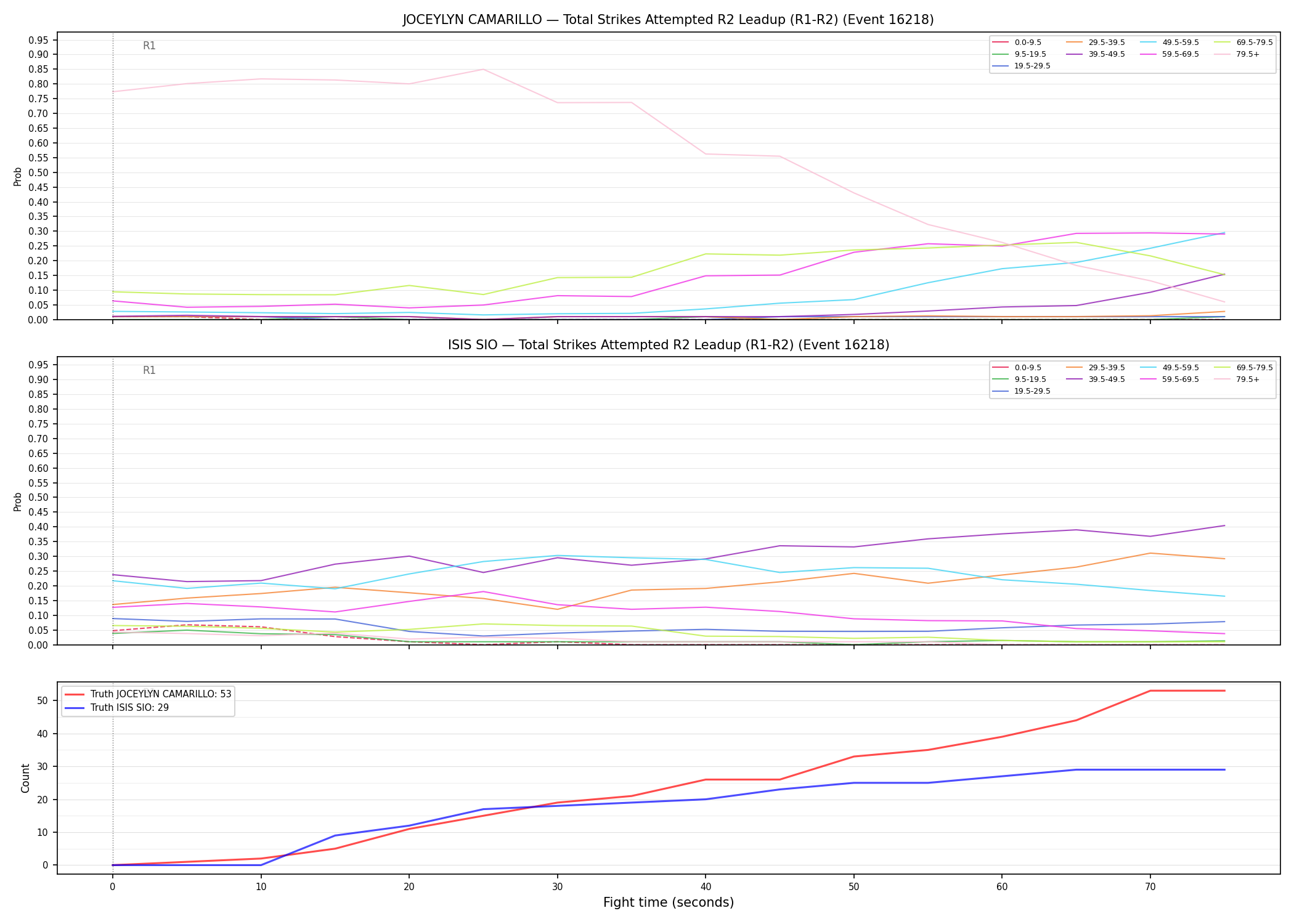 Round: Total Strikes Attempted — round 2 — leadup — Dev