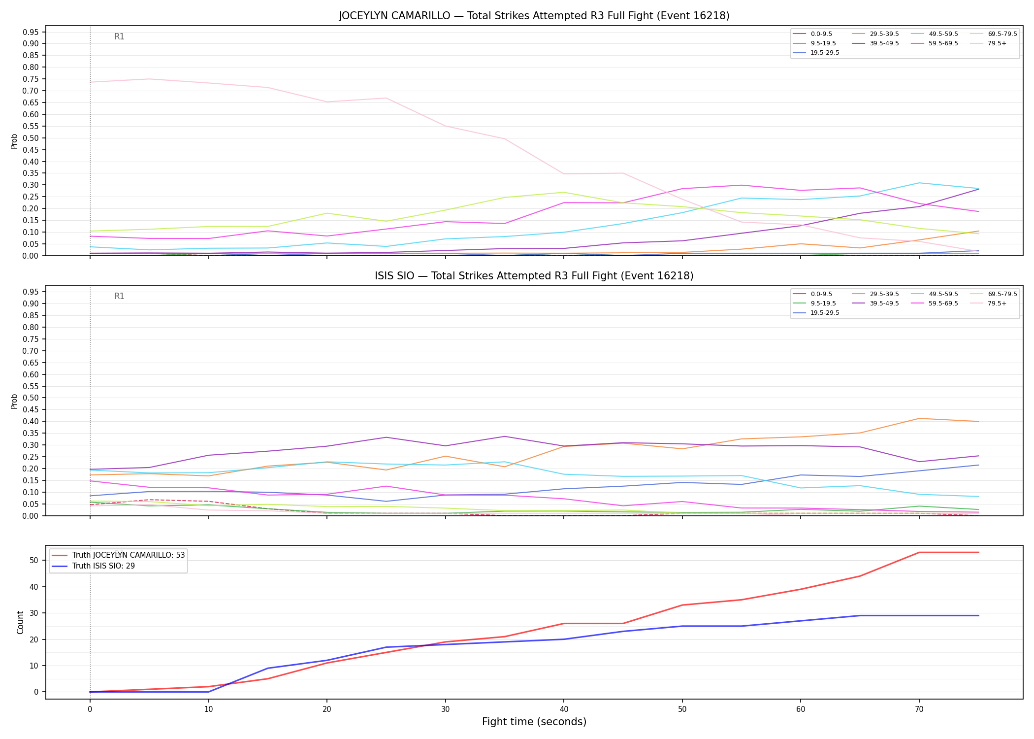 Round: Total Strikes Attempted — round 3 — fight view — Dev