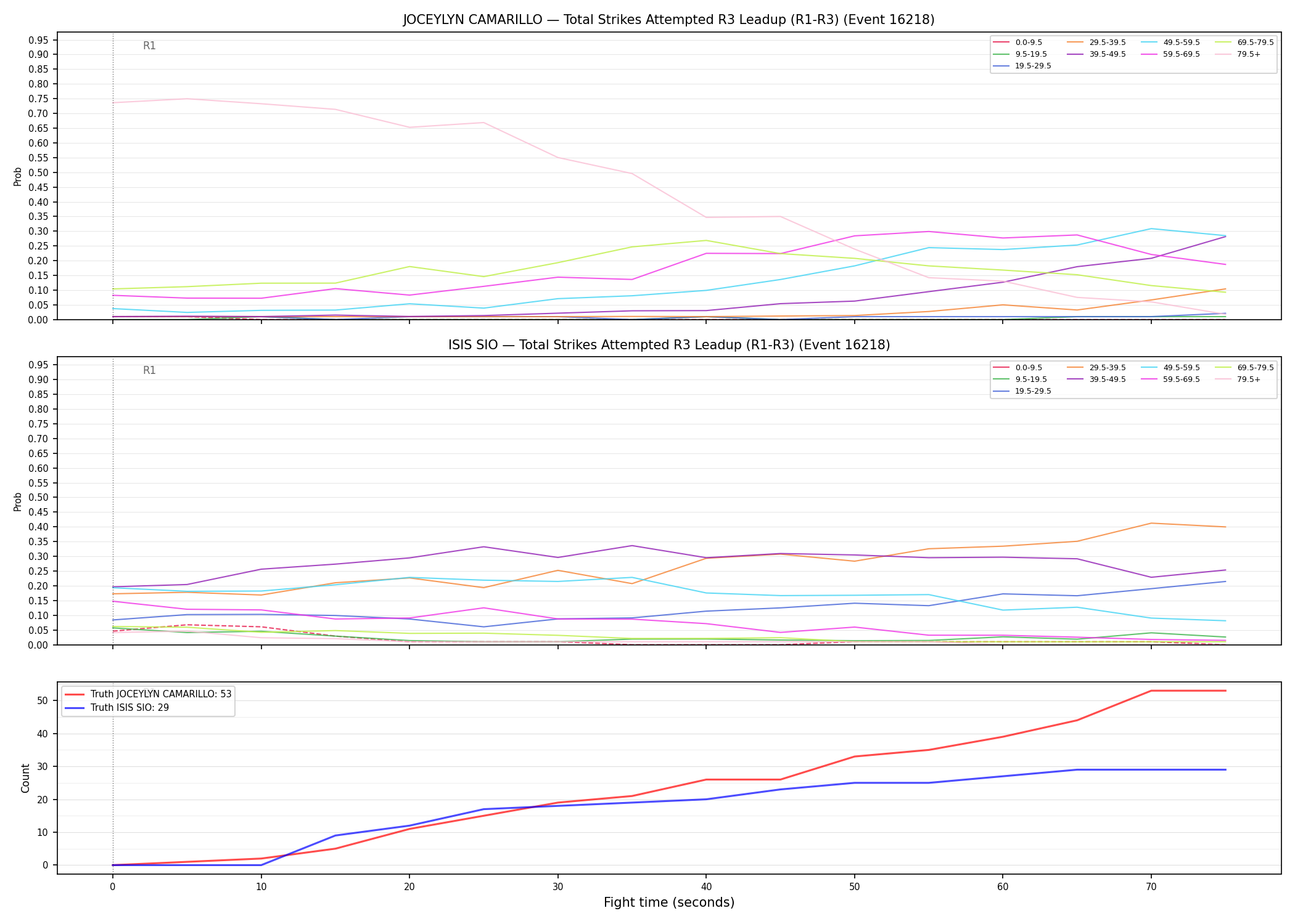 Round: Total Strikes Attempted — round 3 — leadup — Dev