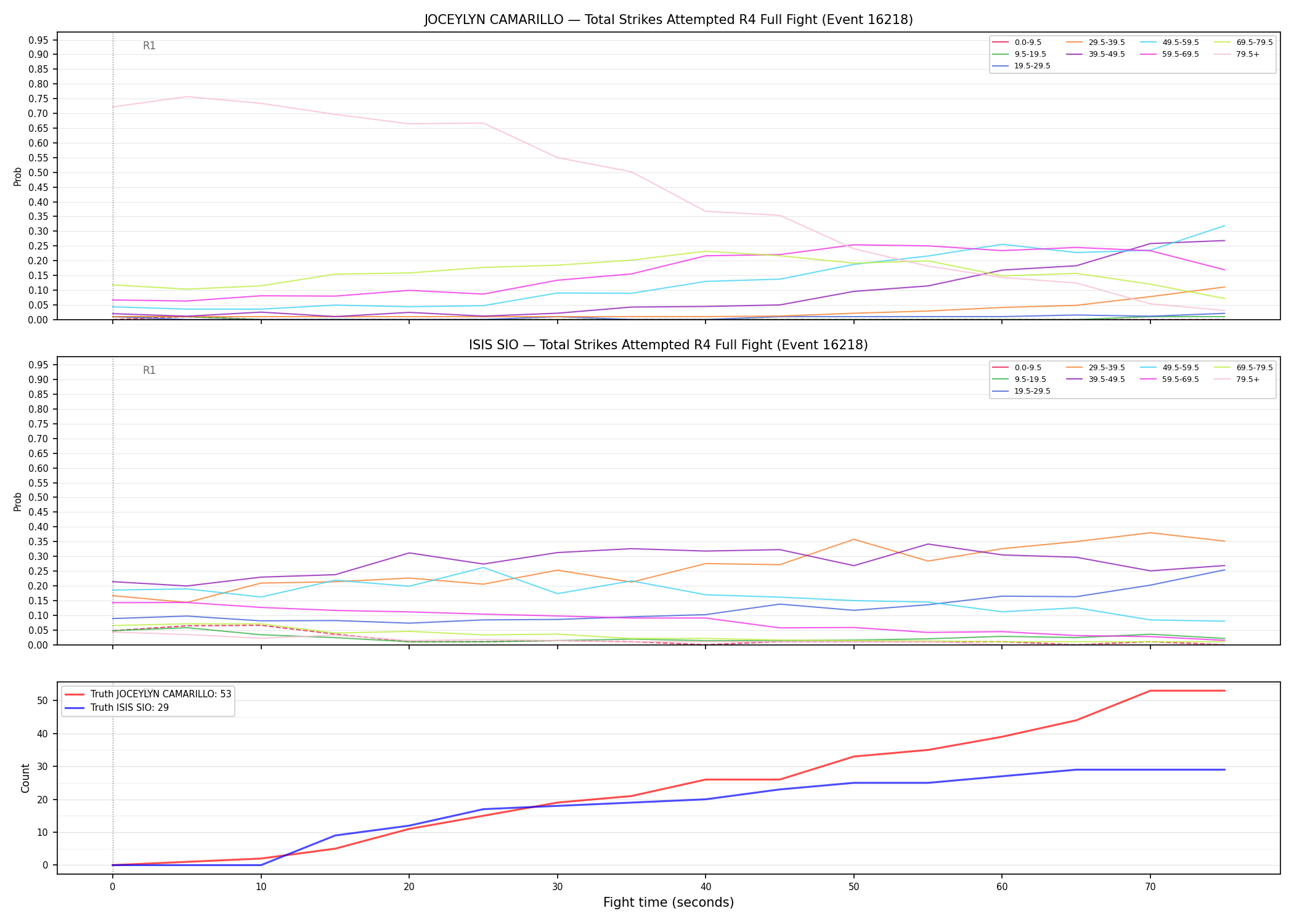 Round: Total Strikes Attempted — round 4 — fight view — Dev