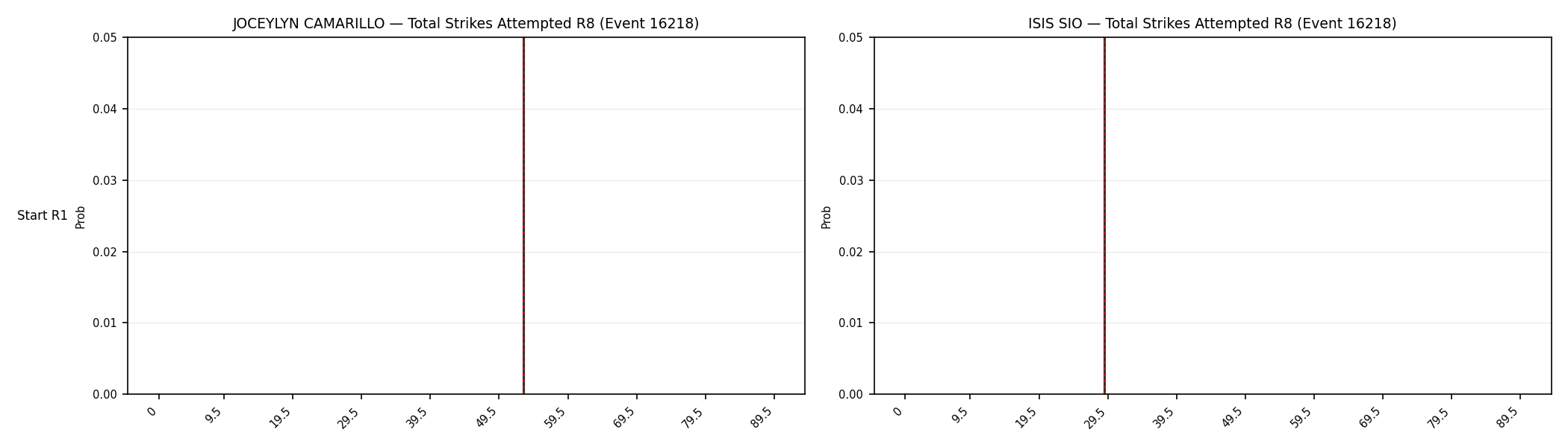 Round: Total Strikes Attempted — round 8 — snapshots — Dev
