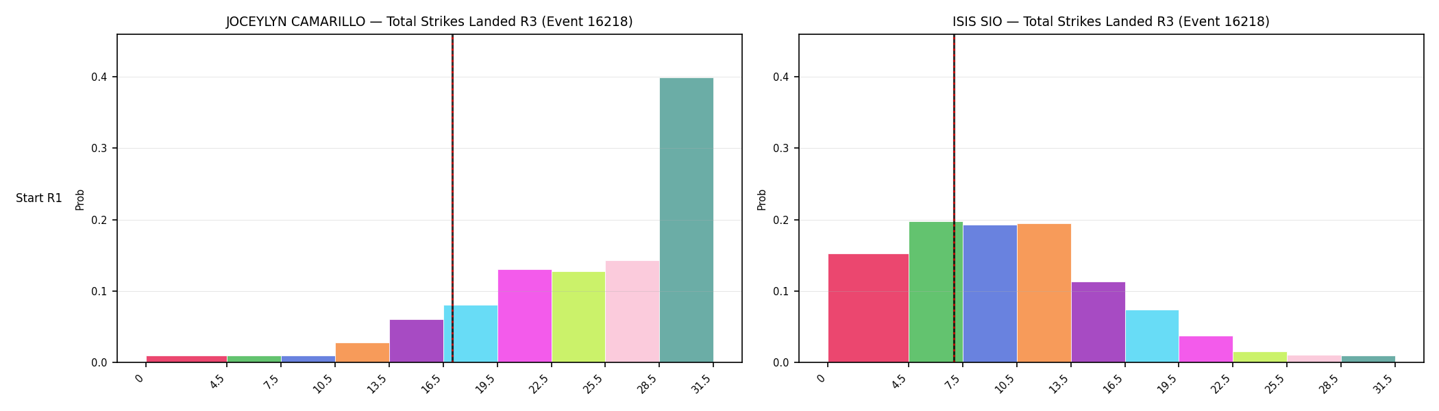 Round: Total Strikes Landed — round 3 — snapshots — Dev