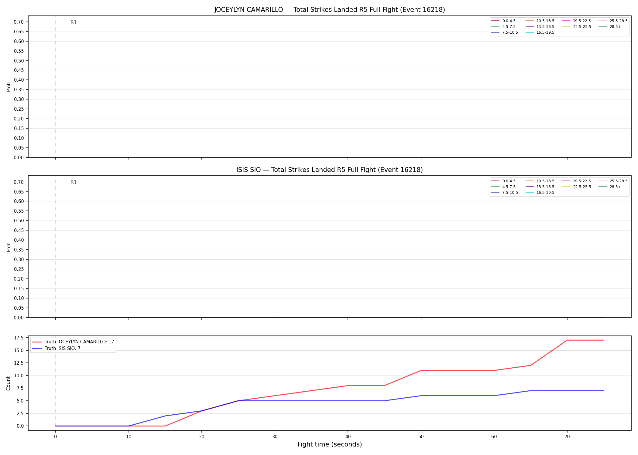 Round: Total Strikes Landed — round 5 — fight view — Dev