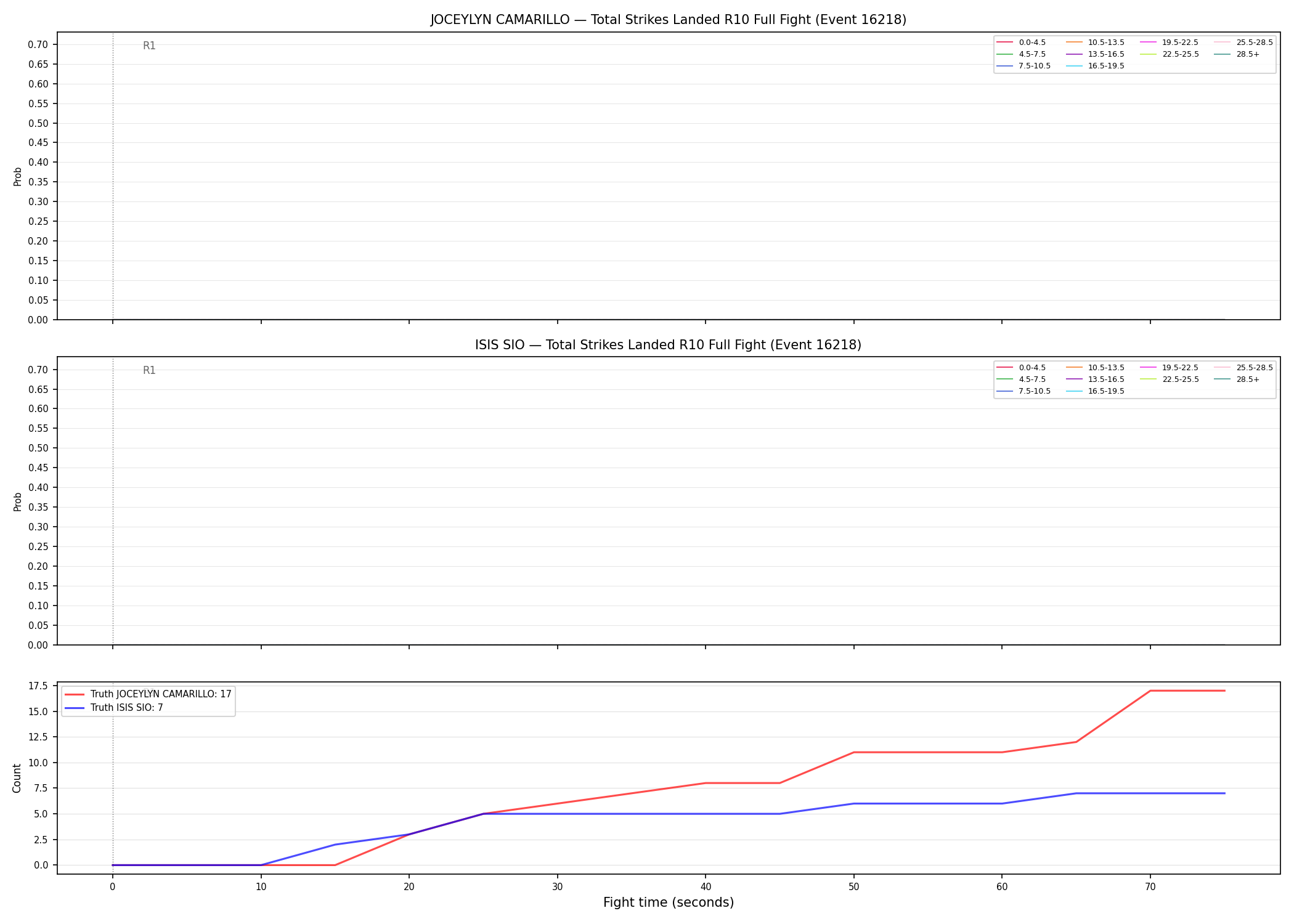 Round: Total Strikes Landed — round 10 — fight view — Dev