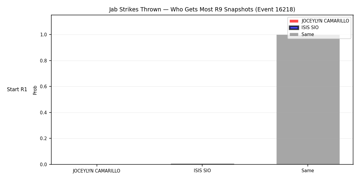 Round: Jab Strikes Thrown — round 9 — snapshots — Dev