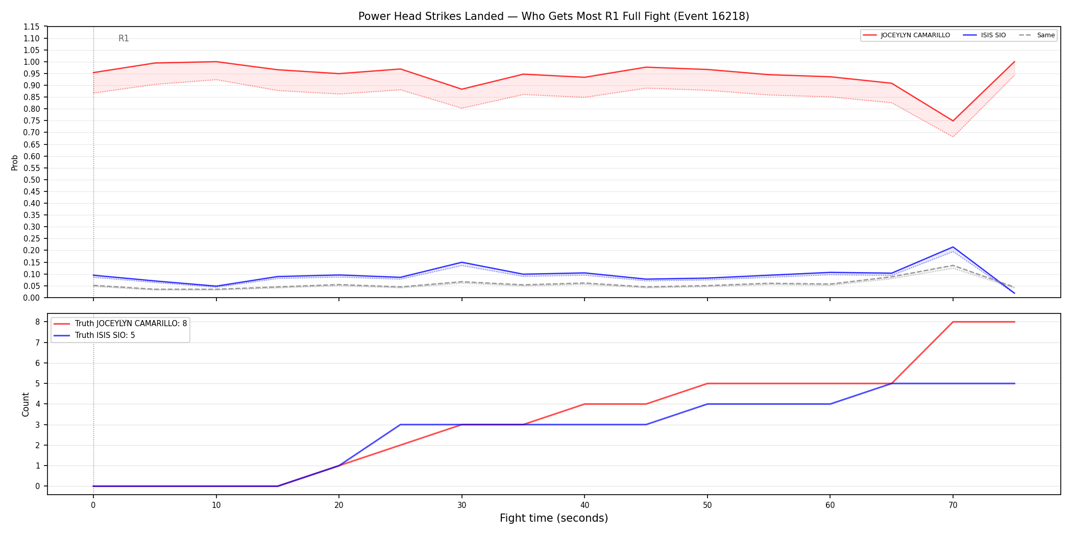 Round: Power Head Strikes Landed — round 1 — fight view — Dev