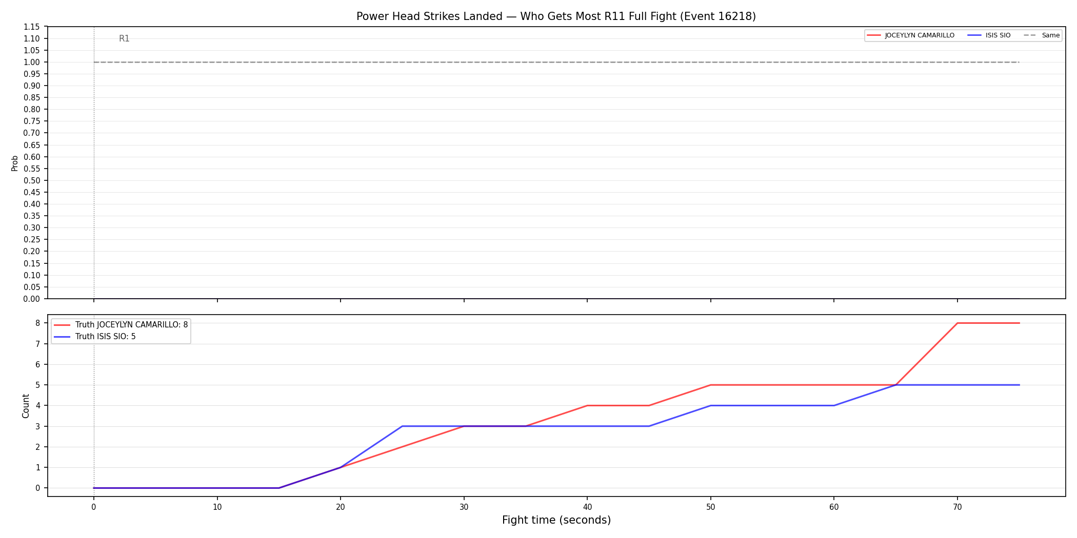 Round: Power Head Strikes Landed — round 11 — fight view — Dev