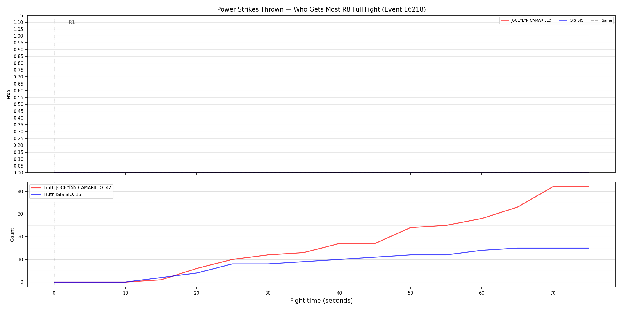 Round: Power Strikes Thrown — round 8 — fight view — Dev