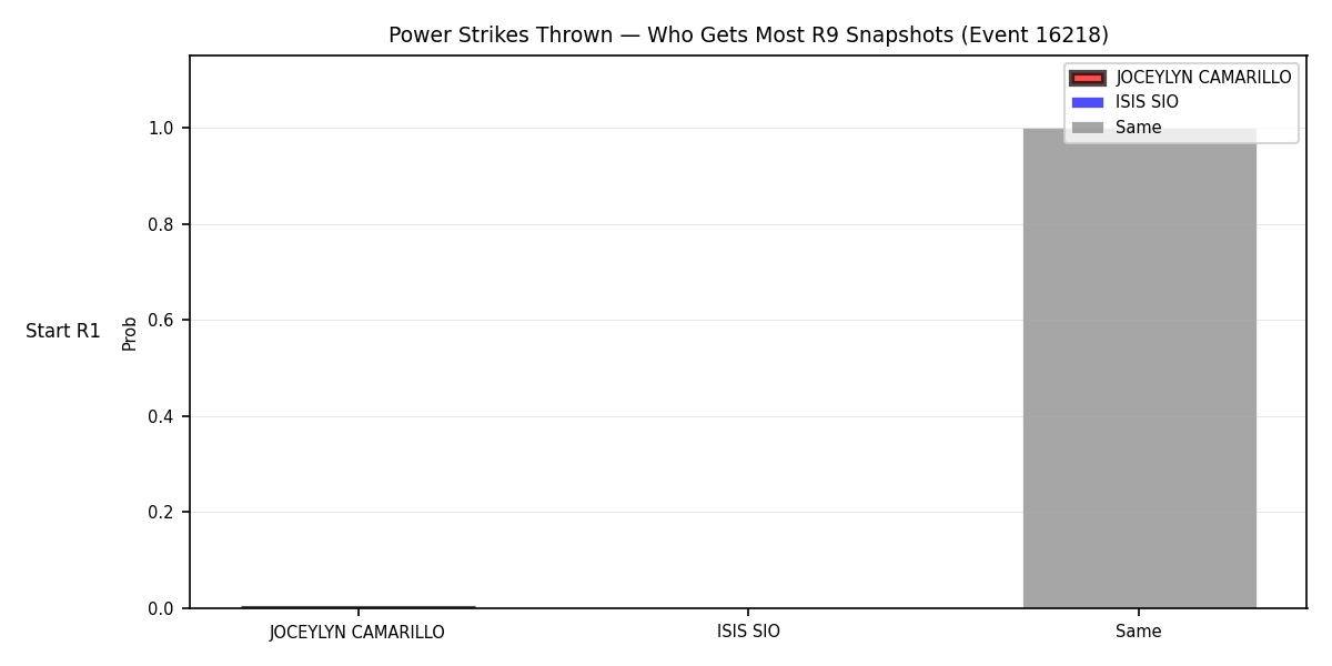 Round: Power Strikes Thrown — round 9 — snapshots — Dev