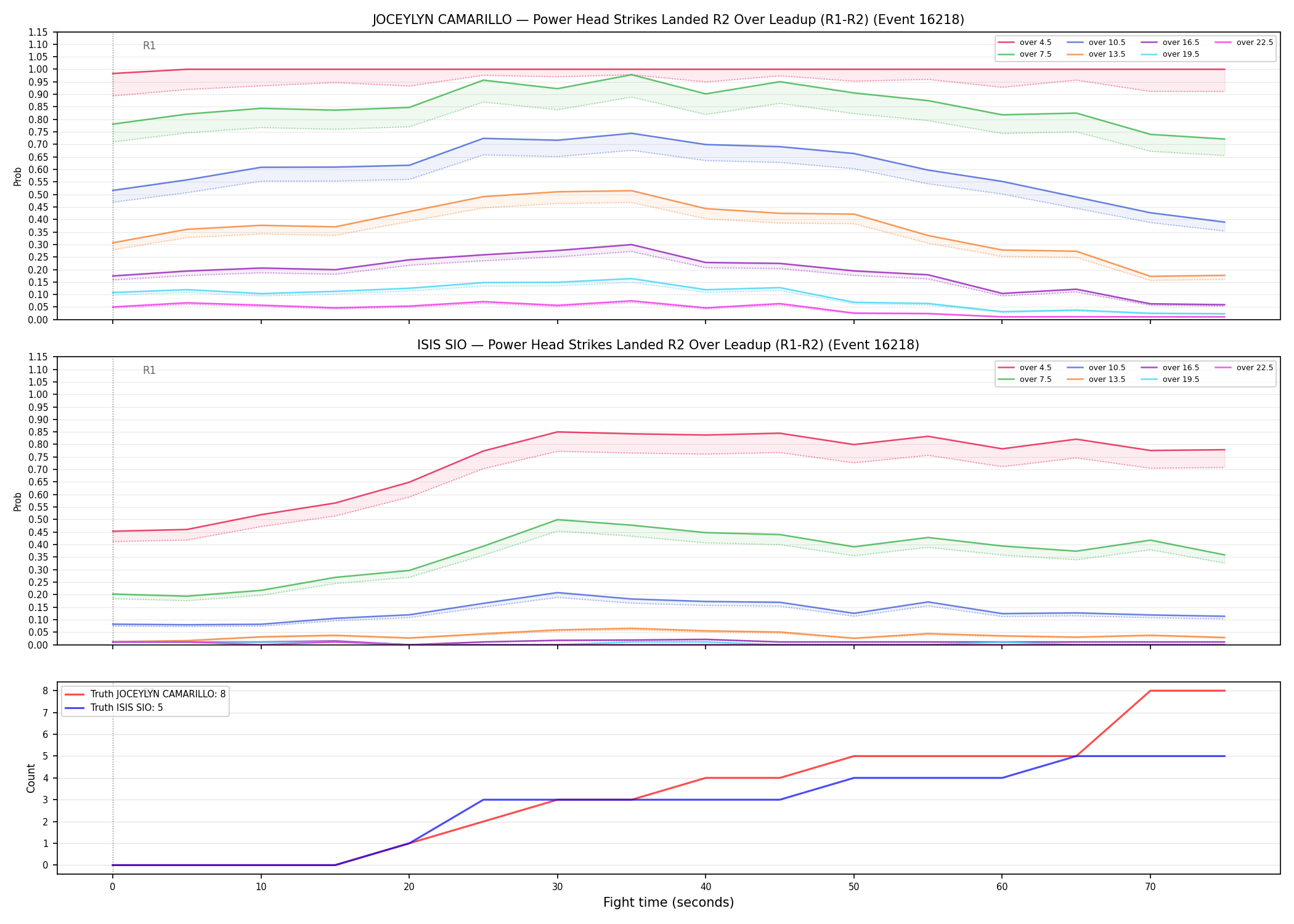Round: Power Head Strikes Landed — round 2 — leadup — Dev
