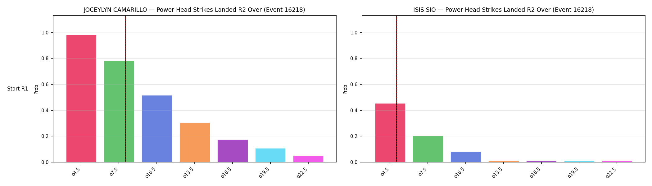 Round: Power Head Strikes Landed — round 2 — snapshots — Dev
