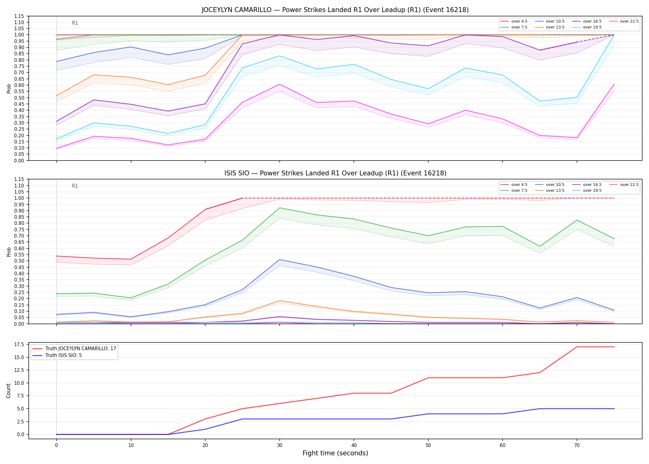 Round: Power Strikes Landed — round 1 — leadup — Dev