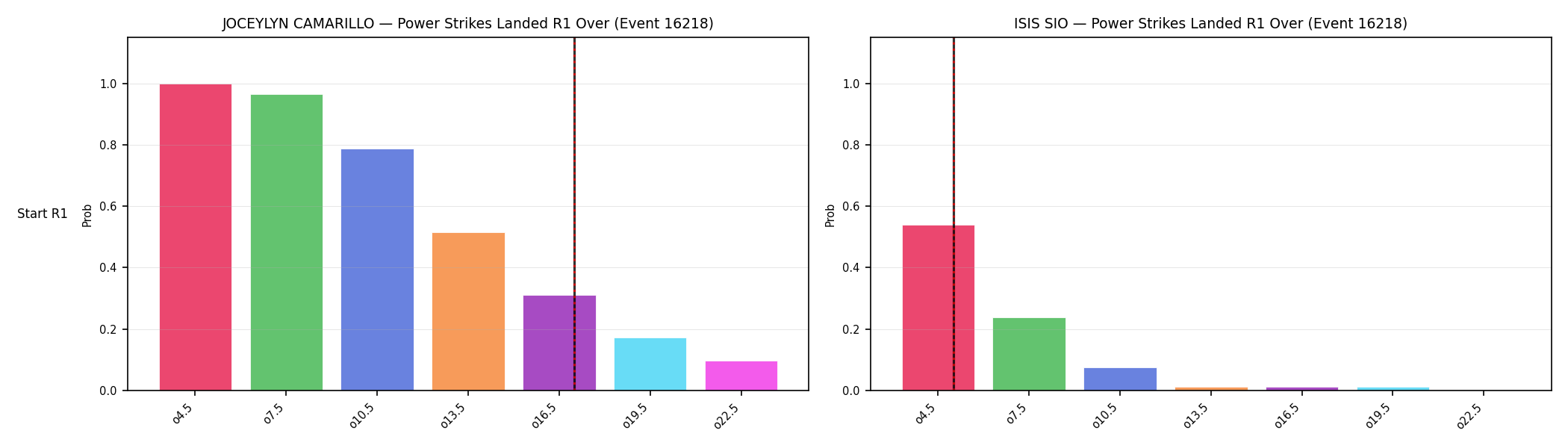 Round: Power Strikes Landed — round 1 — snapshots — Dev
