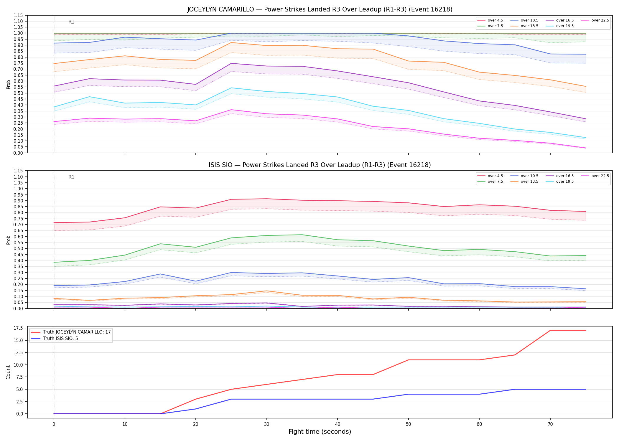 Round: Power Strikes Landed — round 3 — leadup — Dev