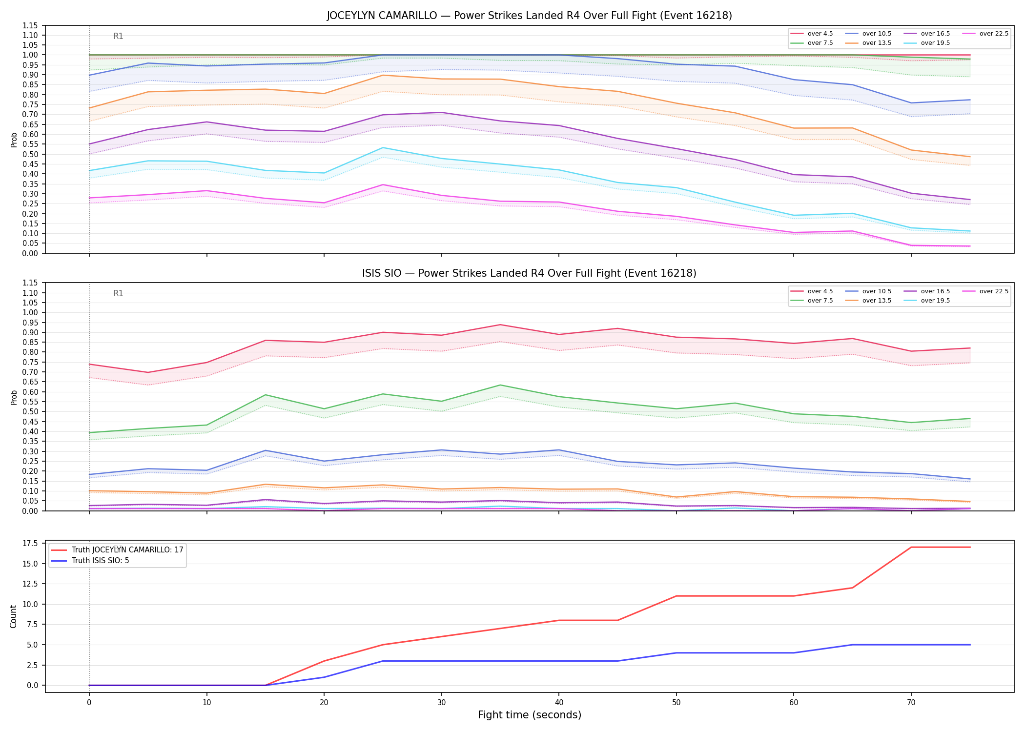 Round: Power Strikes Landed — round 4 — fight view — Dev