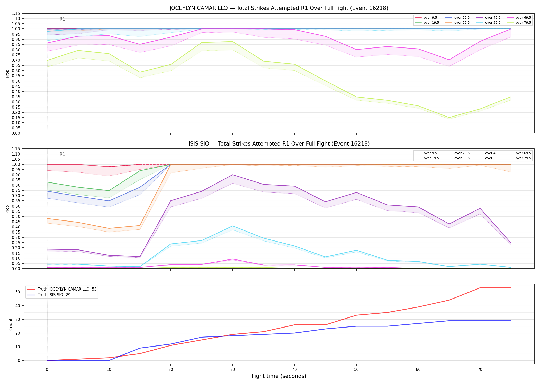 Round: Total Strikes Attempted — round 1 — fight view — Dev