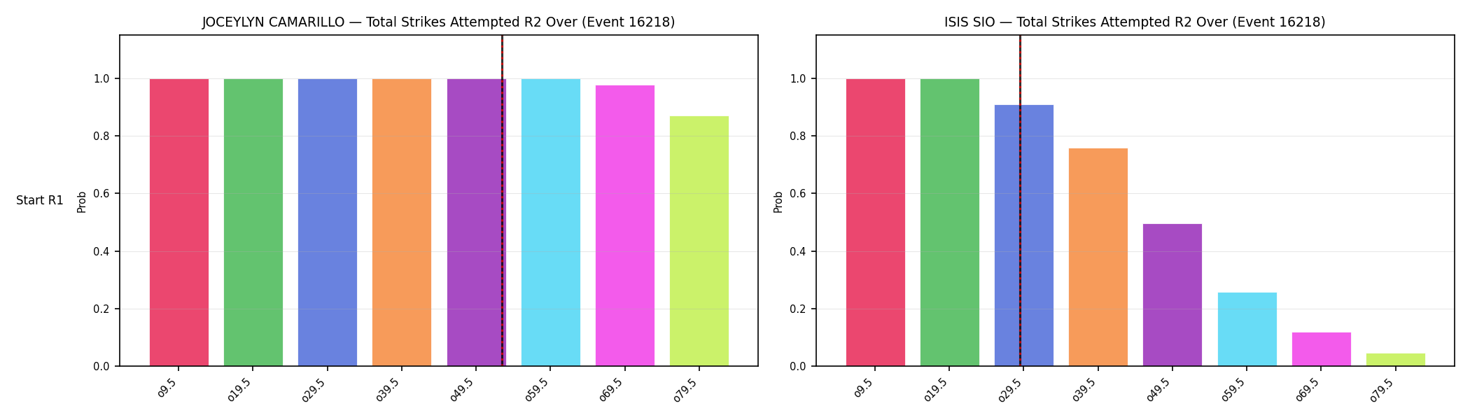 Round: Total Strikes Attempted — round 2 — snapshots — Dev