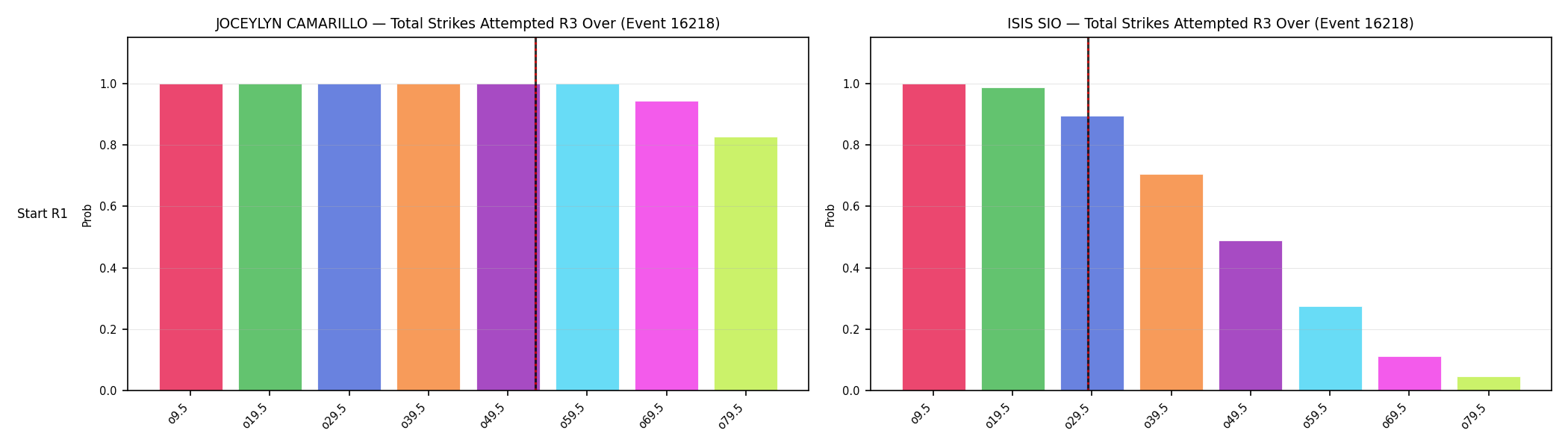 Round: Total Strikes Attempted — round 3 — snapshots — Dev