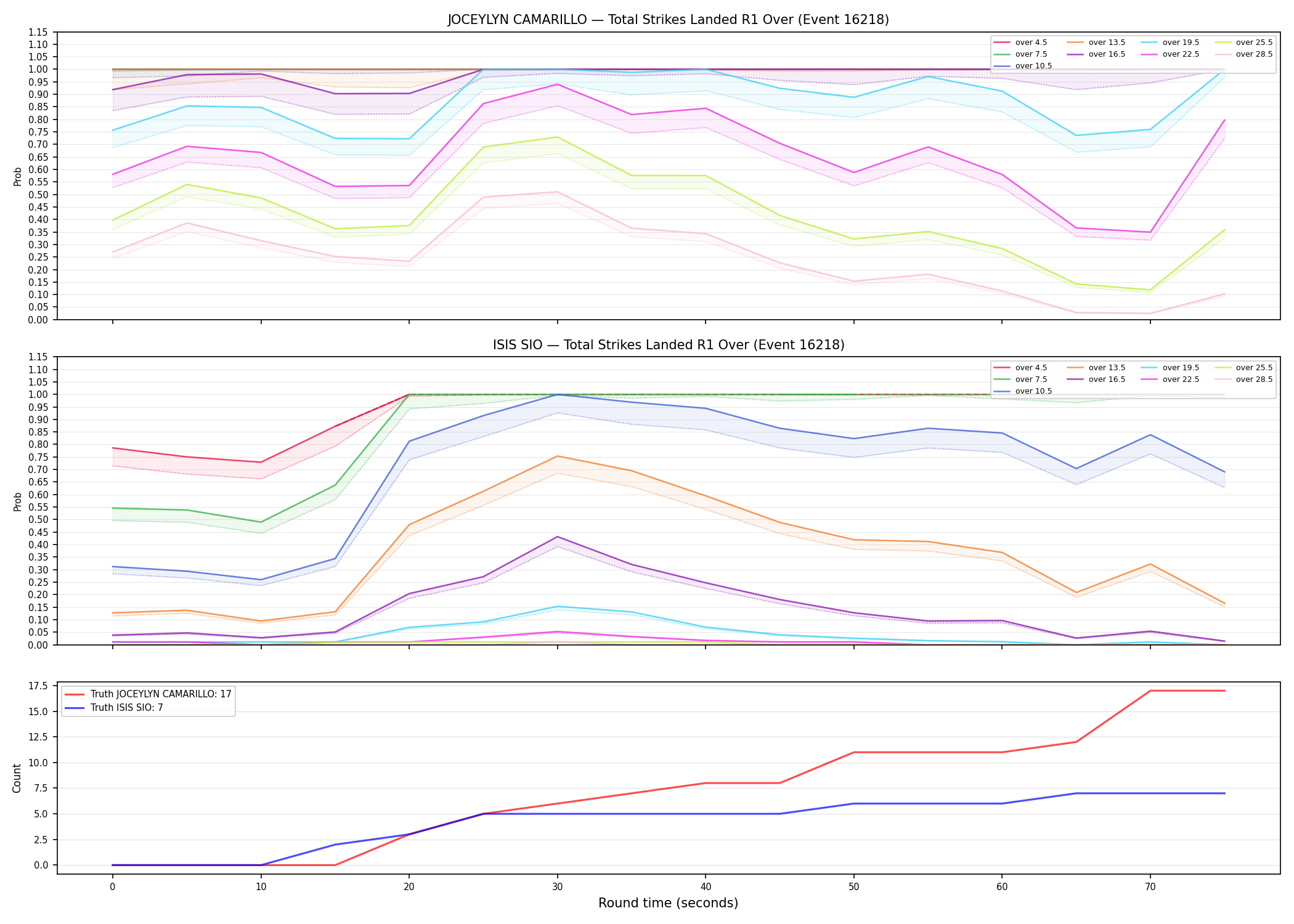 Round: Total Strikes Landed — round 1 — Dev