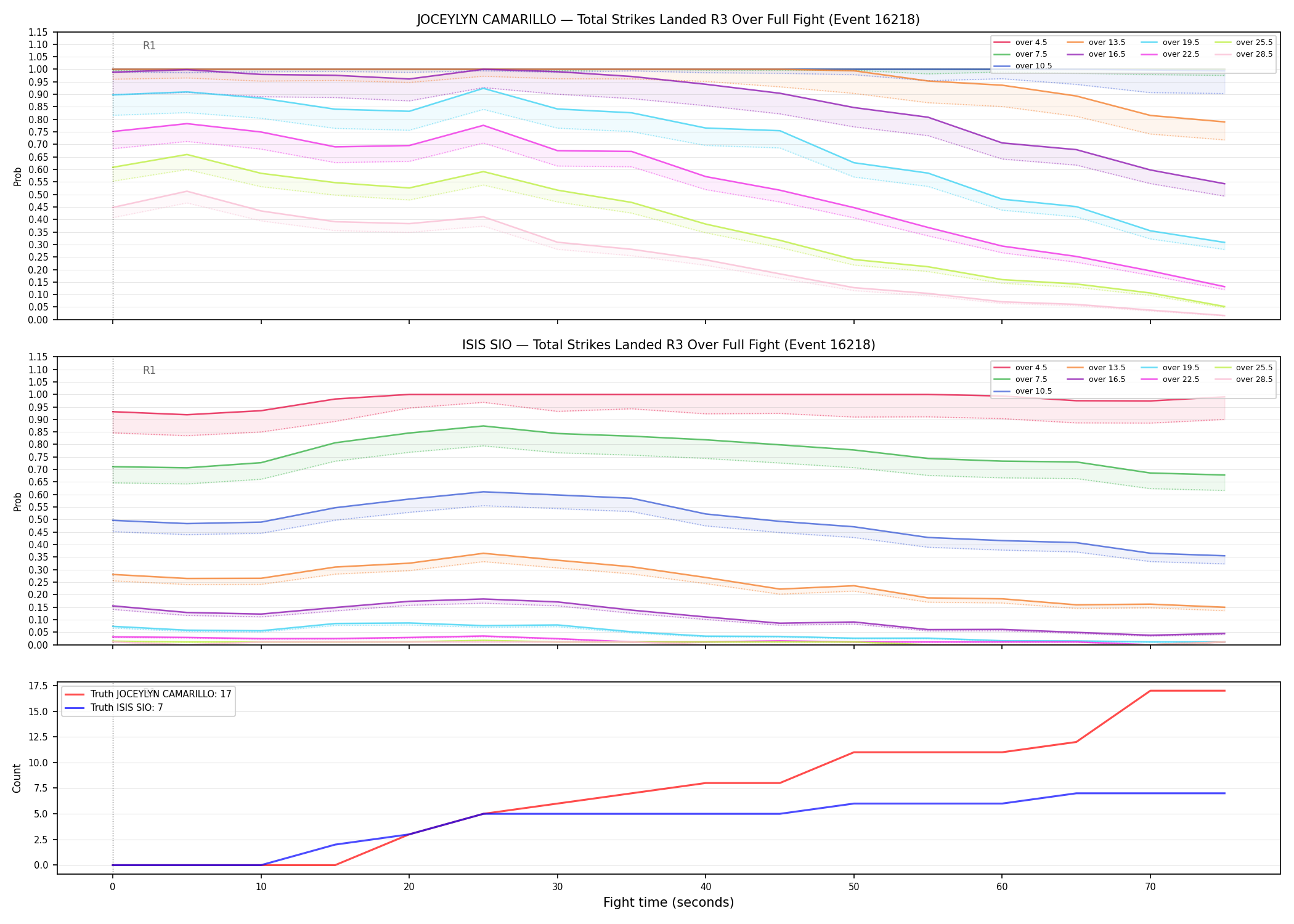 Round: Total Strikes Landed — round 3 — fight view — Dev