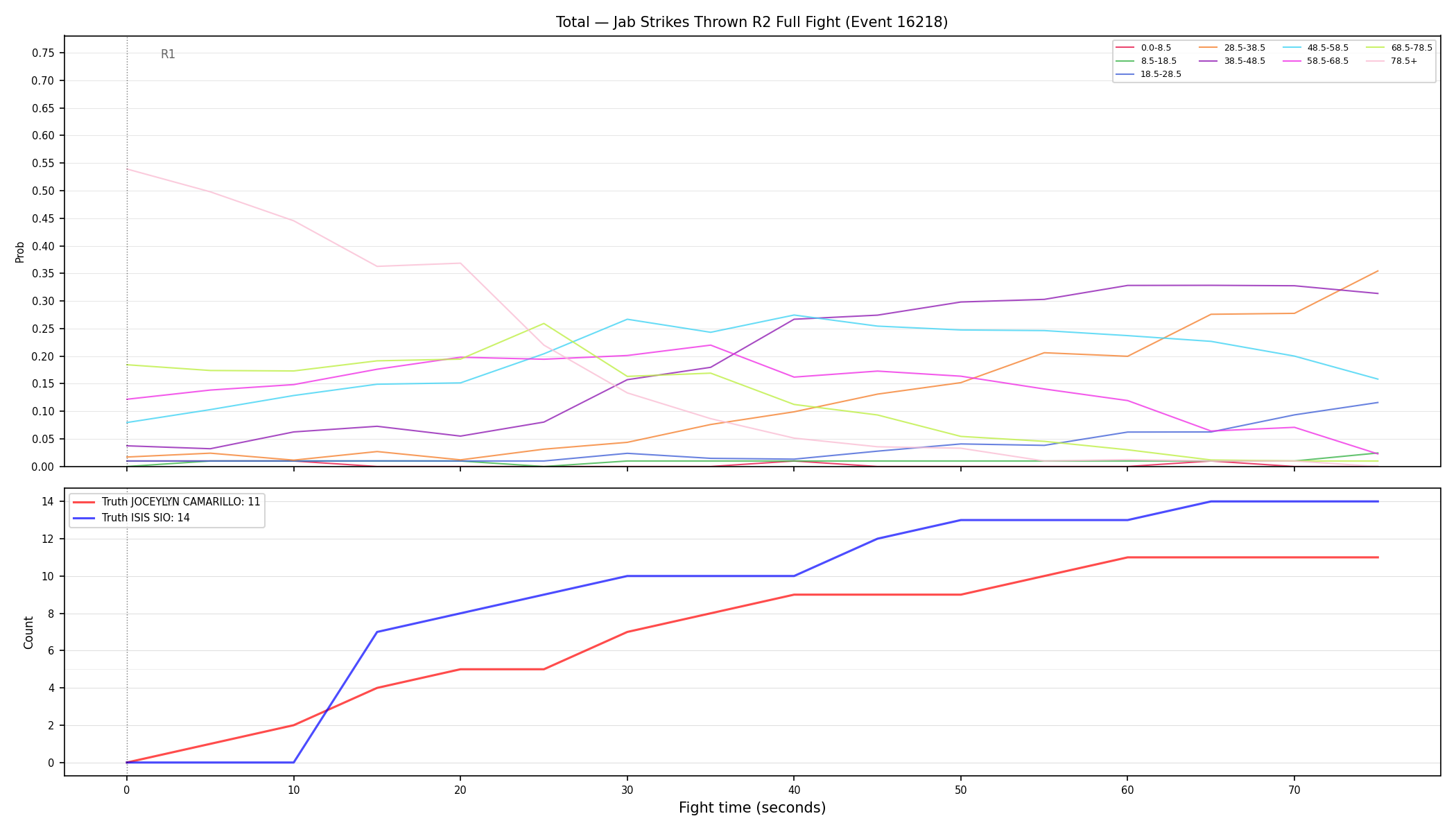 Stats/Round/Total Bins/Jab Strikes Thrown/Round 02/16218 Round 02 Fight — Dev