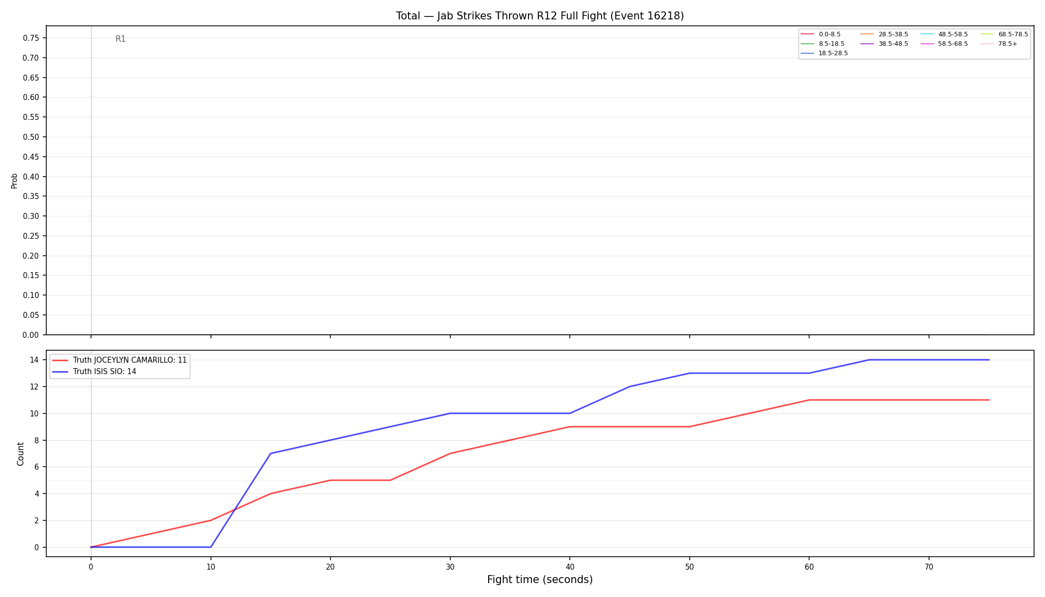 Stats/Round/Total Bins/Jab Strikes Thrown/Round 12/16218 Round 12 Fight — Dev
