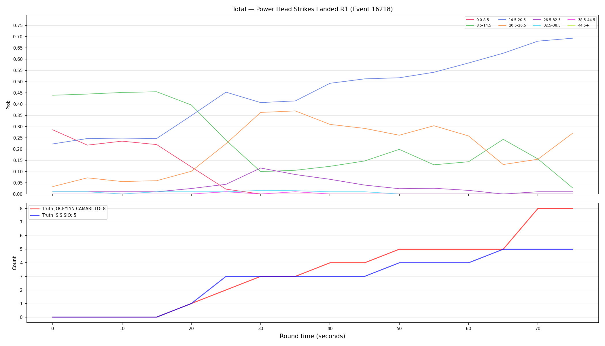Stats/Round/Total Bins/Power Head Strikes Landed/Round 01/16218 Round 01 — Dev
