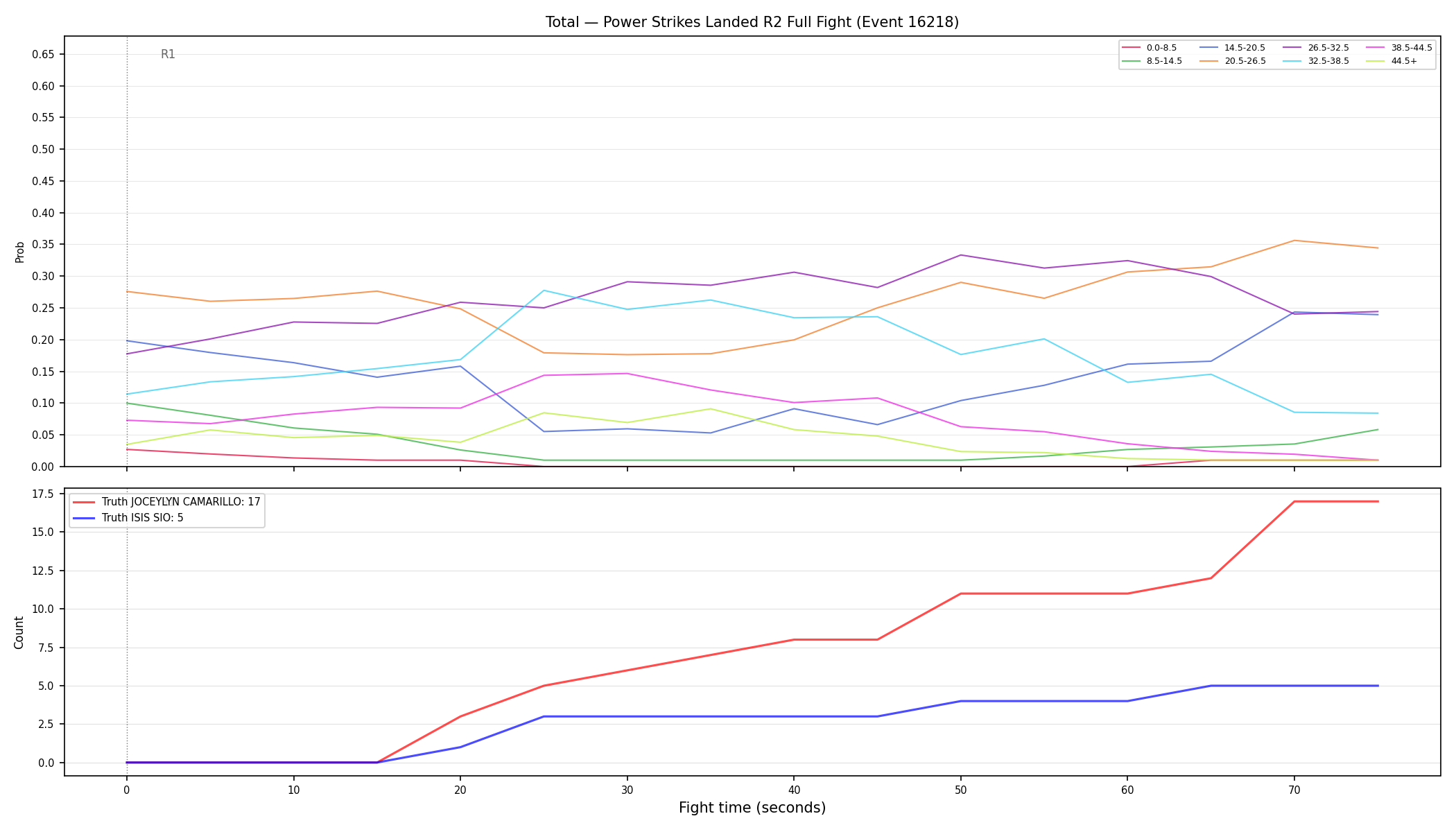 Stats/Round/Total Bins/Power Strikes Landed/Round 02/16218 Round 02 Fight — Dev