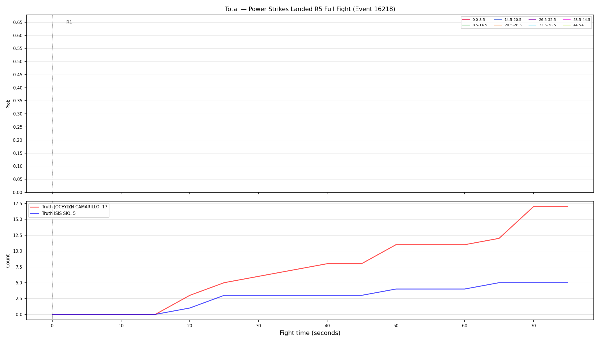 Stats/Round/Total Bins/Power Strikes Landed/Round 05/16218 Round 05 Fight — Dev