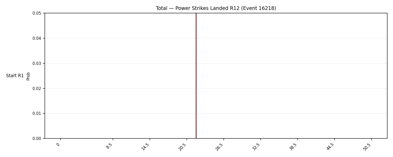 Stats/Round/Total Bins/Power Strikes Landed/Round 12/16218 Round 12 Snapshots — Dev