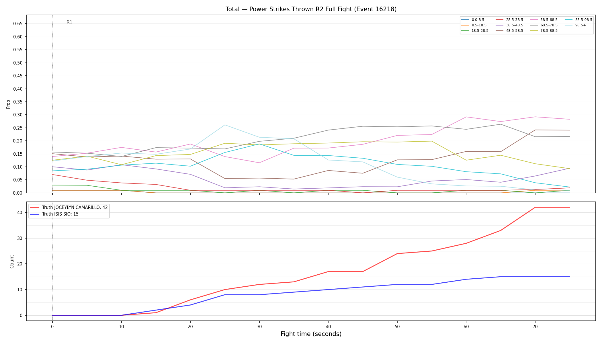 Stats/Round/Total Bins/Power Strikes Thrown/Round 02/16218 Round 02 Fight — Dev