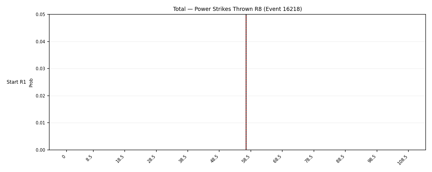 Stats/Round/Total Bins/Power Strikes Thrown/Round 08/16218 Round 08 Snapshots — Dev
