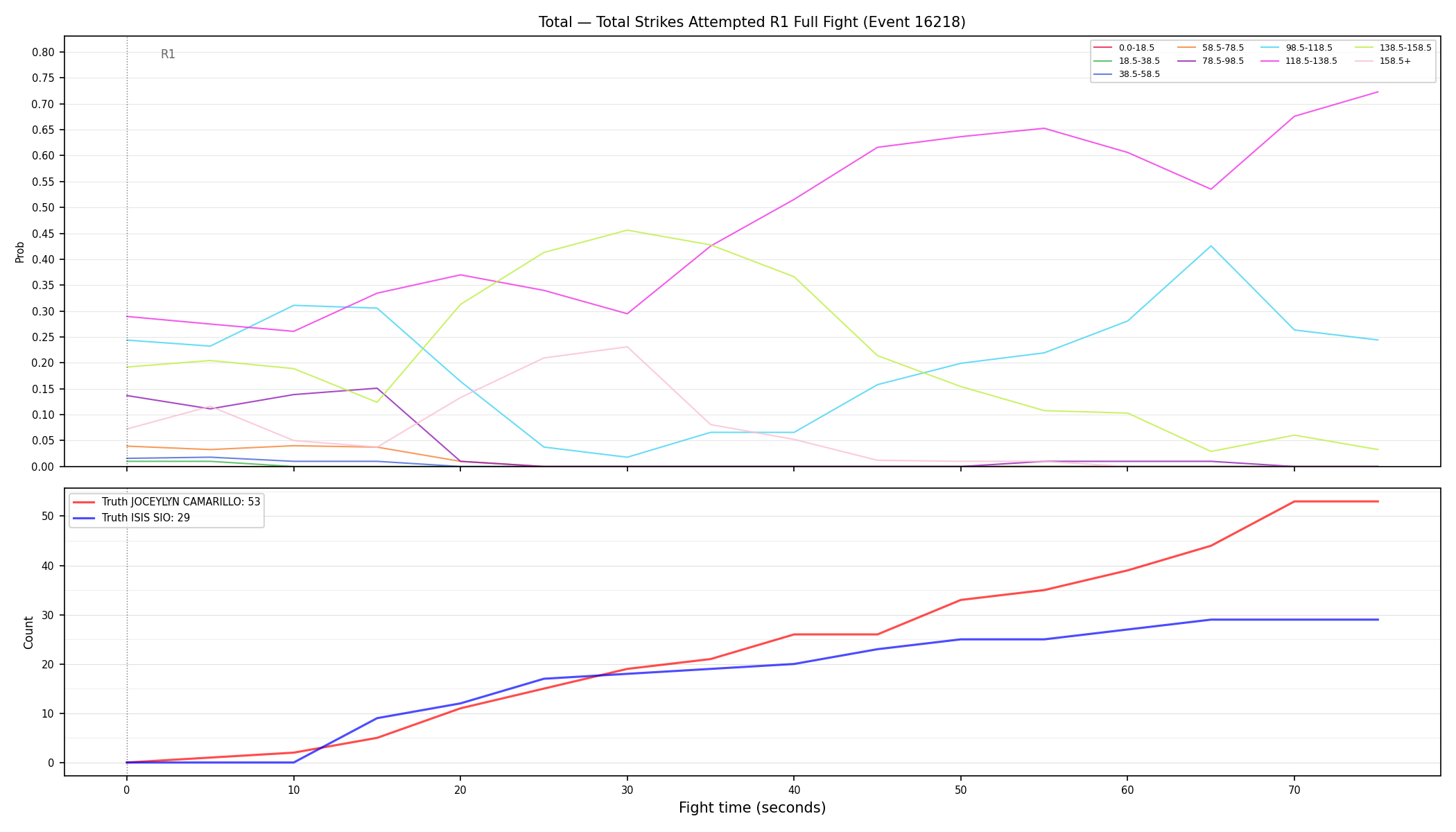 Stats/Round/Total Bins/Total Strikes Attempted/Round 01/16218 Round 01 Fight — Dev