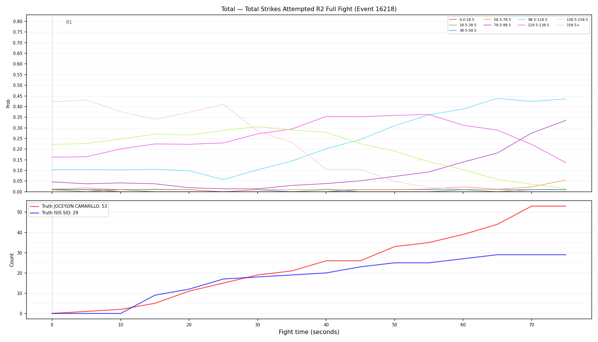Stats/Round/Total Bins/Total Strikes Attempted/Round 02/16218 Round 02 Fight — Dev