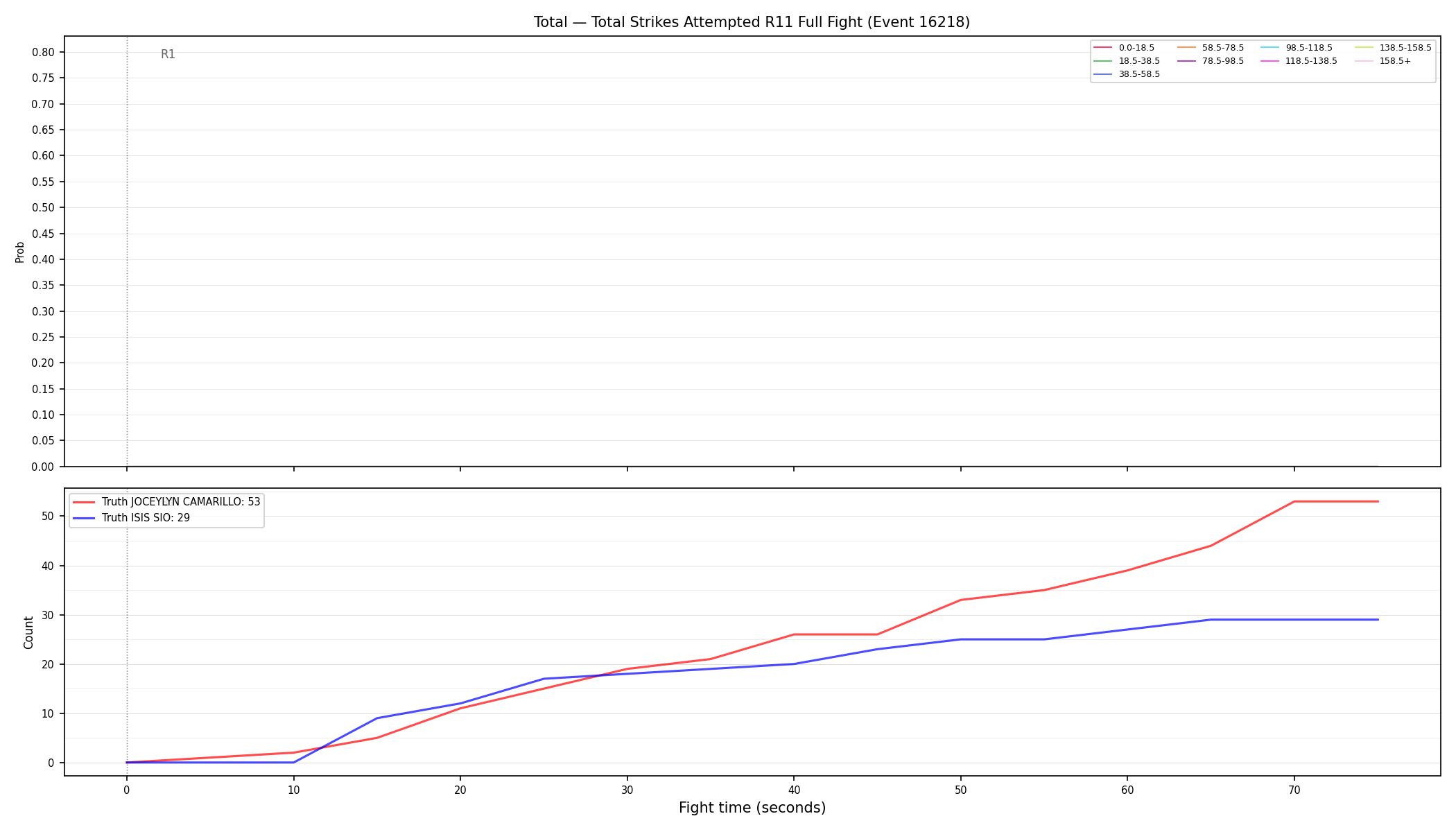 Stats/Round/Total Bins/Total Strikes Attempted/Round 11/16218 Round 11 Fight — Dev