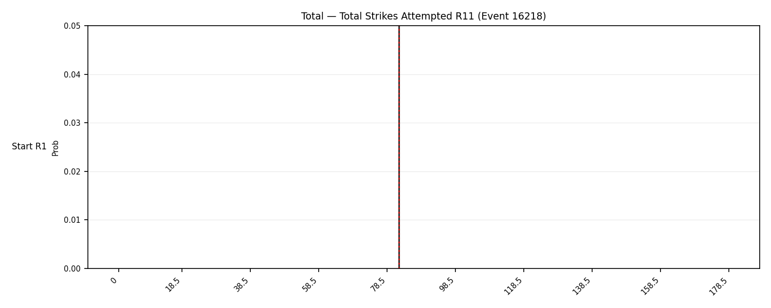 Stats/Round/Total Bins/Total Strikes Attempted/Round 11/16218 Round 11 Snapshots — Dev